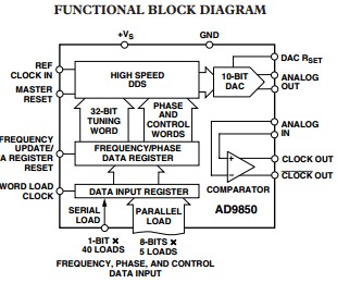 AD9850BRS  functional block diagram