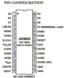 AD9850BRSZ pin configuration