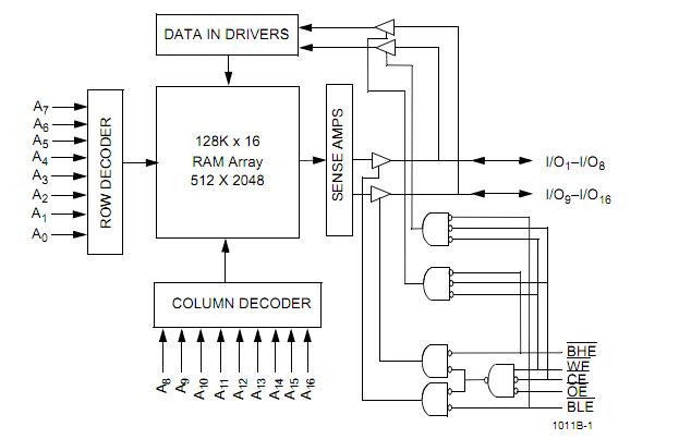 CY7C1011BV33-10ZC block diagram