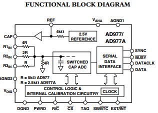 AD977BRZRL functional block diagram
