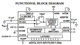 AD9752ARZRL functional block diagram