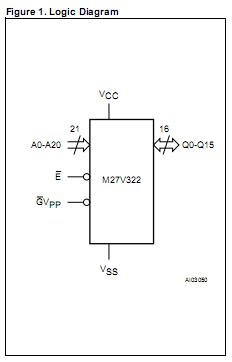 M27V322-100F1 block diagram