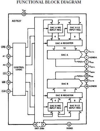 AD7537JN block diagram