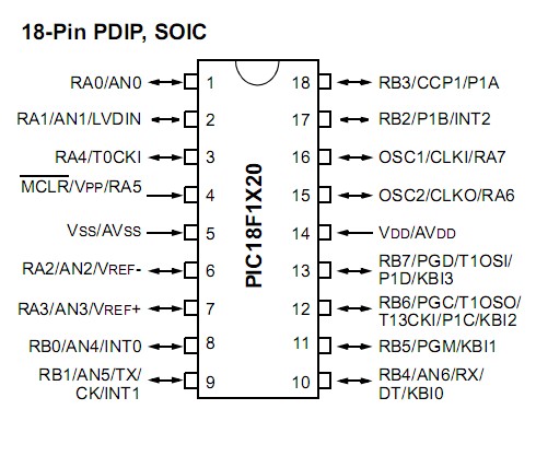 PIC18F1220-E/SS pin diagram