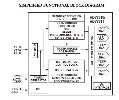 adv7311kst block diagram