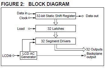 ay0438-i/l001 block diagram