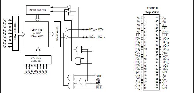 CY7C1011CV33-10ZC block diagram