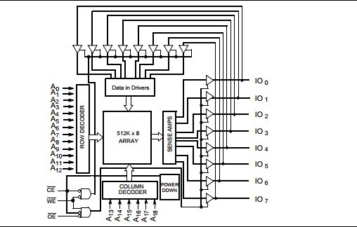 CY62148DLL-70SI pin connection