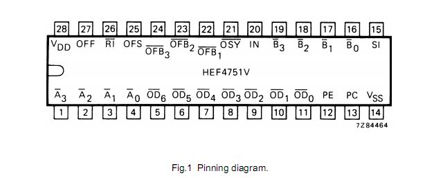 HEF4751VD block diagram