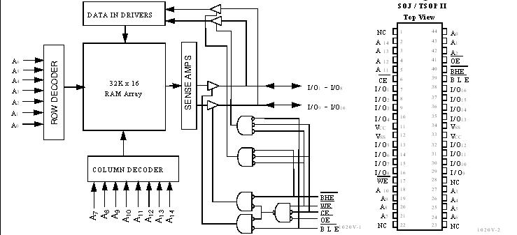 CY7C1020V33L-15ZI block diagram
