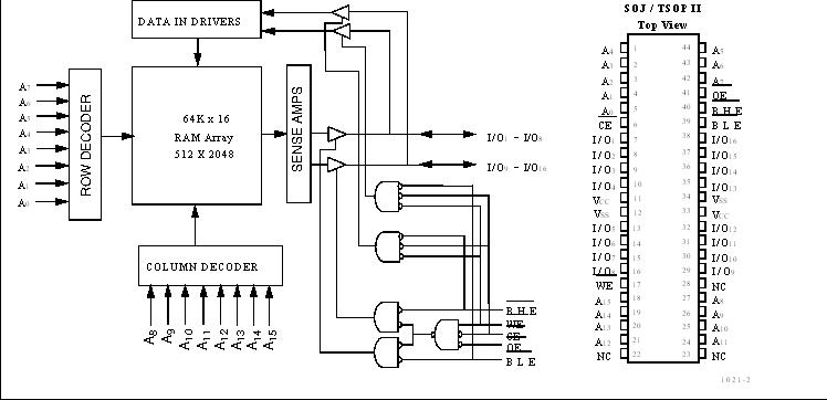 CY7C1021-12VC block diagram