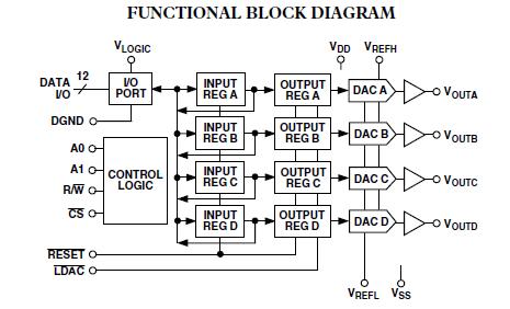 dac8412fpc block diagram