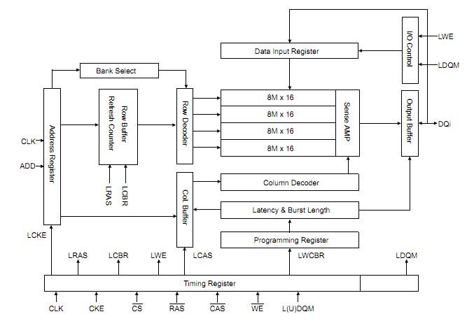 K4M51163PG-BG75 block diagram