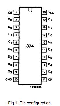 74HC374 block diagram