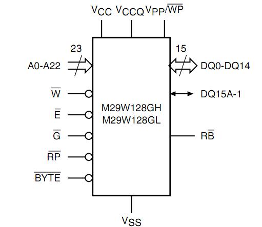 M29W128GL70N6E block diagram