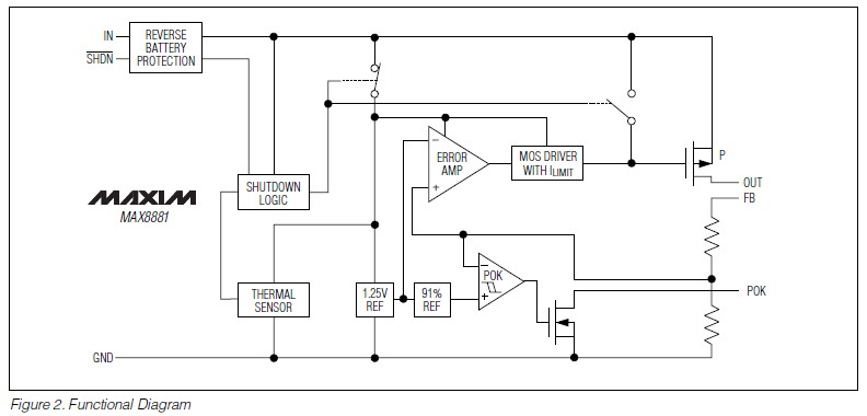 MAX8880EUT+T circuit diagram