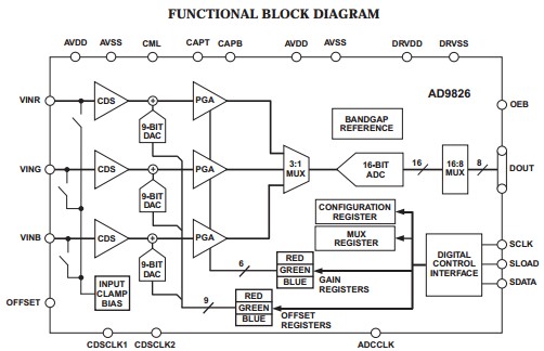 AD9826KRSZRL functional block diagram