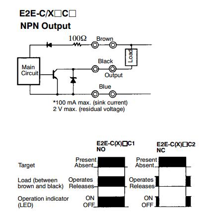 E2E-C1C1 block diagram