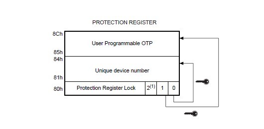 M28W320FCT70ZB6F pin connection