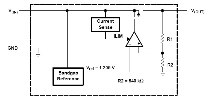tps71530dckr block diagram