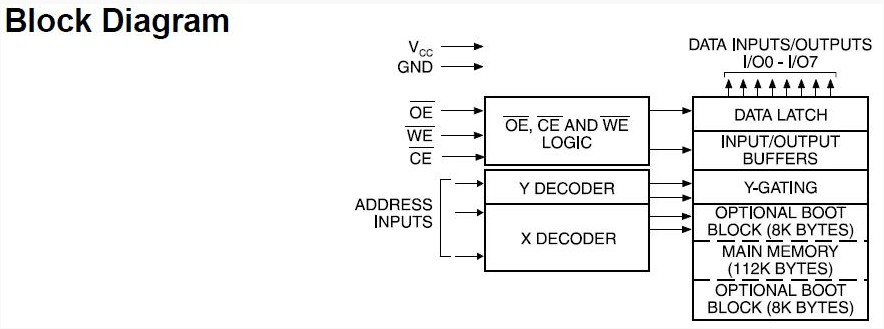 AT29C010A-90JI pin connection