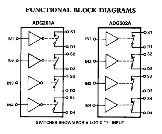 ADG201AKN block diagram
