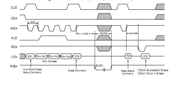 S34ML02G100TFI000 block diagram
