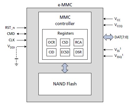 MTFC16GLTDV-WT pin connection