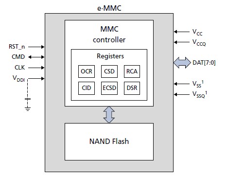 MTFC16GKQDI-IT pin connection