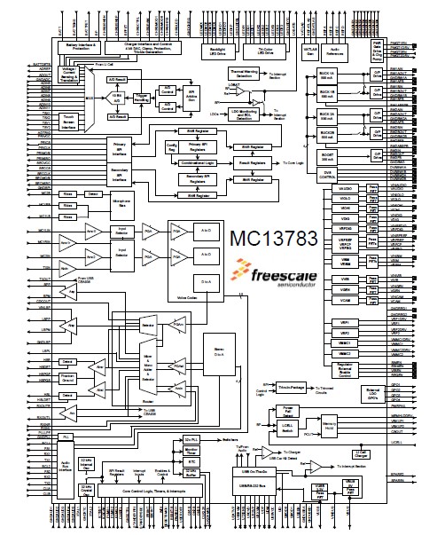 MC13783VK5 pin connection