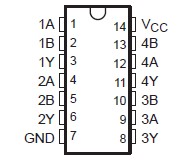 sn74hc132pwr pin connection