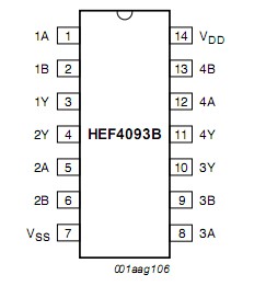 HEF4093BT Pin Configuration