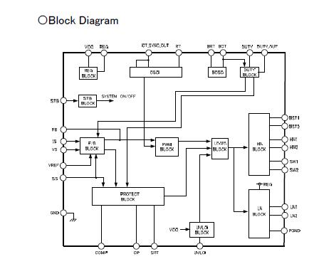 BD9215AFV block diagram