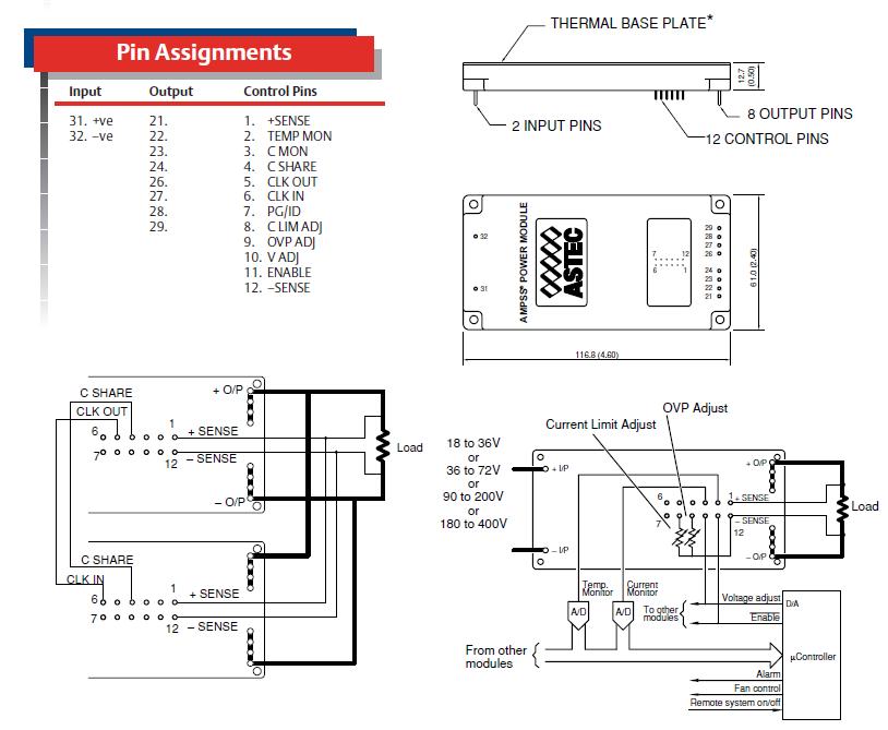 AM80A-300L-120F18 Pin Assignments