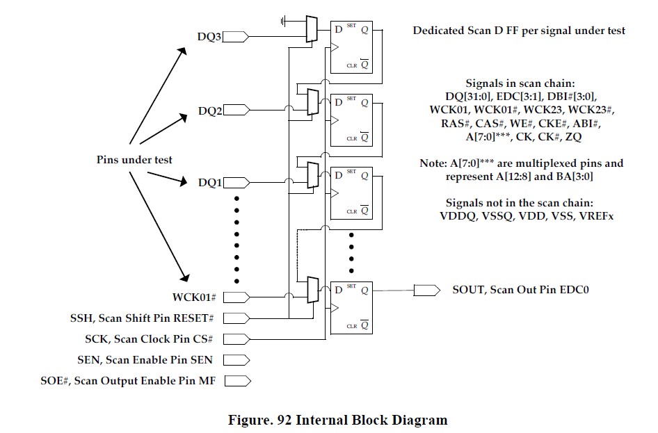 H5GQ1H24AFR-T2C block diagram