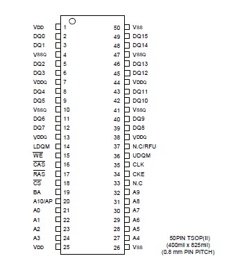 M12L1616A-7T pin connection