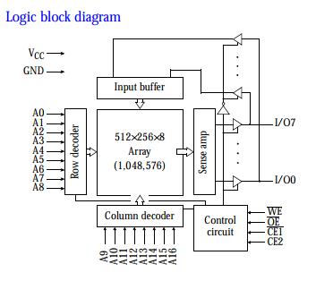 AS7C1024-15JC block diagram