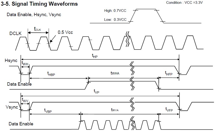LP156WH2-TLB1 waveform