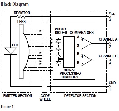HEDS-9731 block diagram