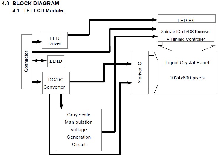 HSD101PFW4-A00 block diagram