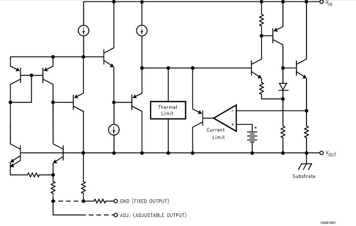 LM1117IDTX-5.0 block diagram