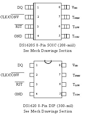 DS1620 Pin Configuration