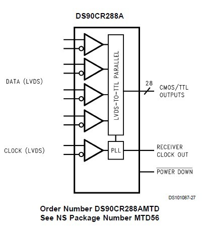 DS90CR288MTD block diagram