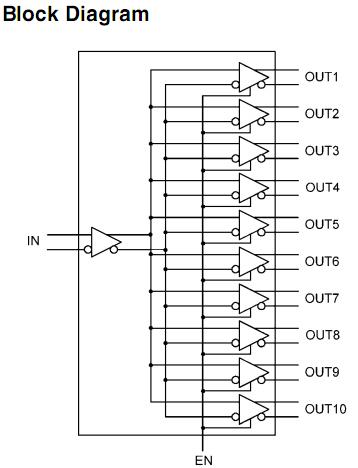 DS90LV110ATMT/NOPB block diagram