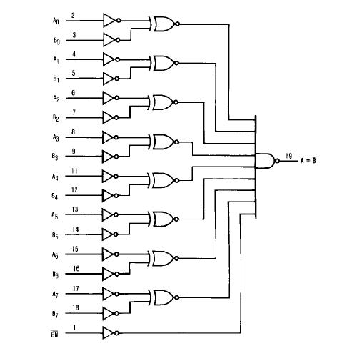 DM74ALS520N block diagram