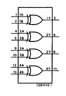 74HC86 block diagram