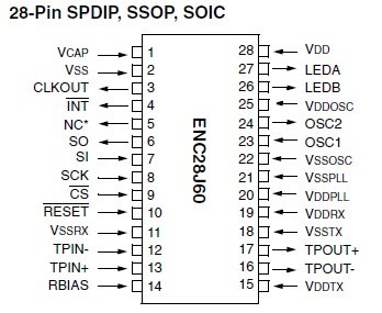 ENC28J60-I/SO pin configuration
