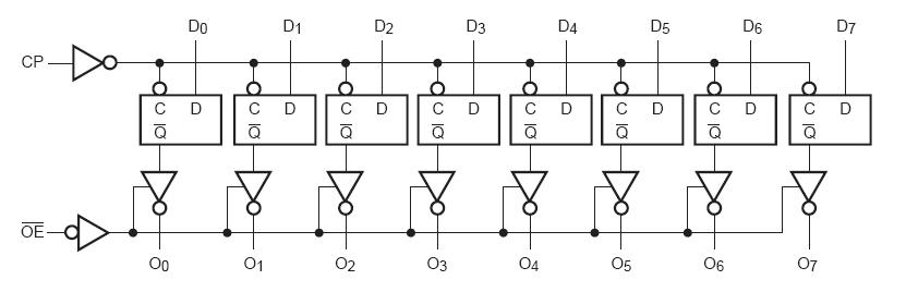 74LCX574WMX block diagram