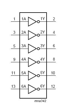 74HCU04D block diagram