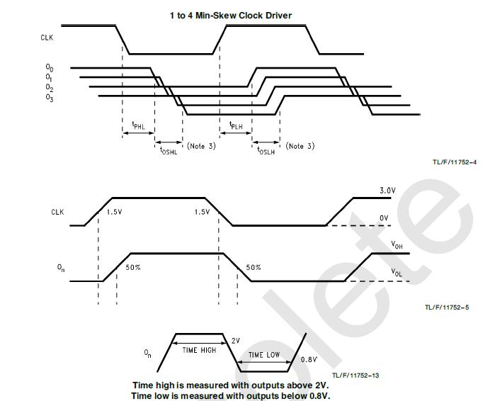 CGS74CT2524M block diagram